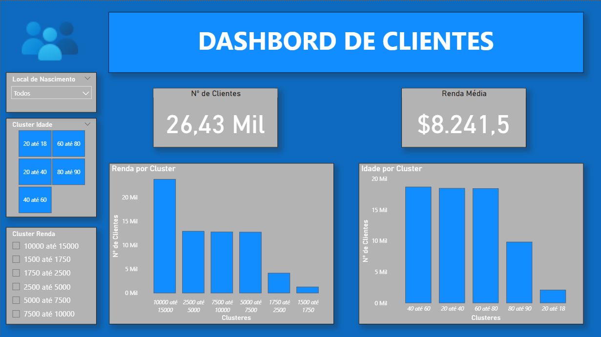 Dashboard de Clientes E-Commerce